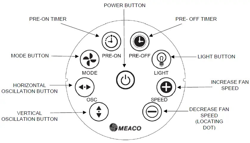 MeacoFan-1056P-Pedestal-Air-Circulator-fig-4