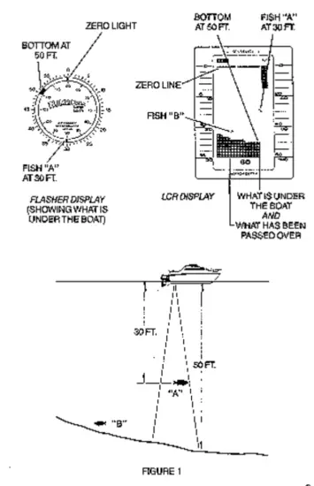 HUMMINBIRD TCR 101 Fish Finder - FIG
