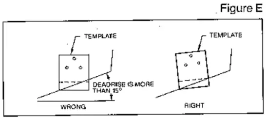 HUMMINBIRD TCR 101 Fish Finder - FIG5