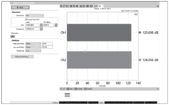 Signal To Noise Ratio