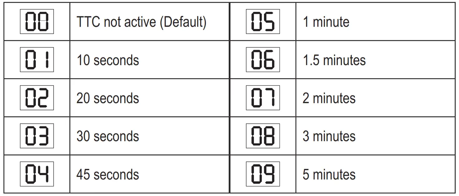 LiftMaster LA250EVK Double Swing Gate Opener Kit - icon 11