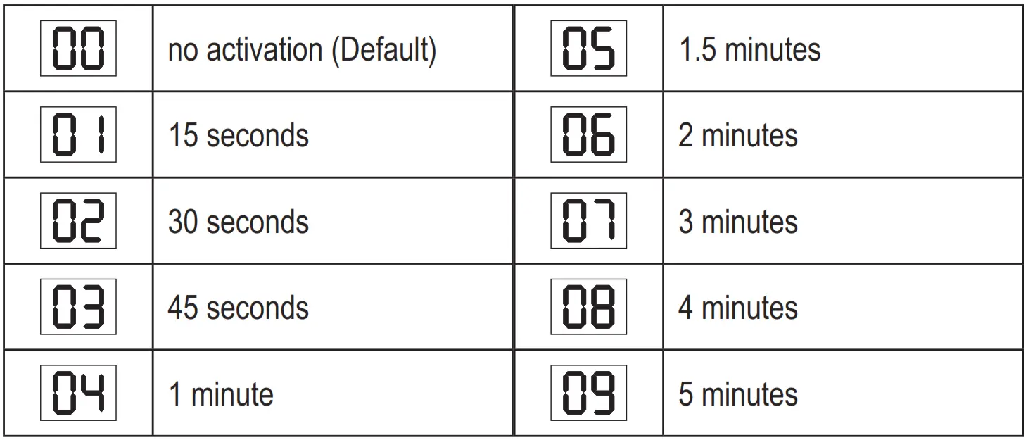 LiftMaster LA250EVK Double Swing Gate Opener Kit - icon 11