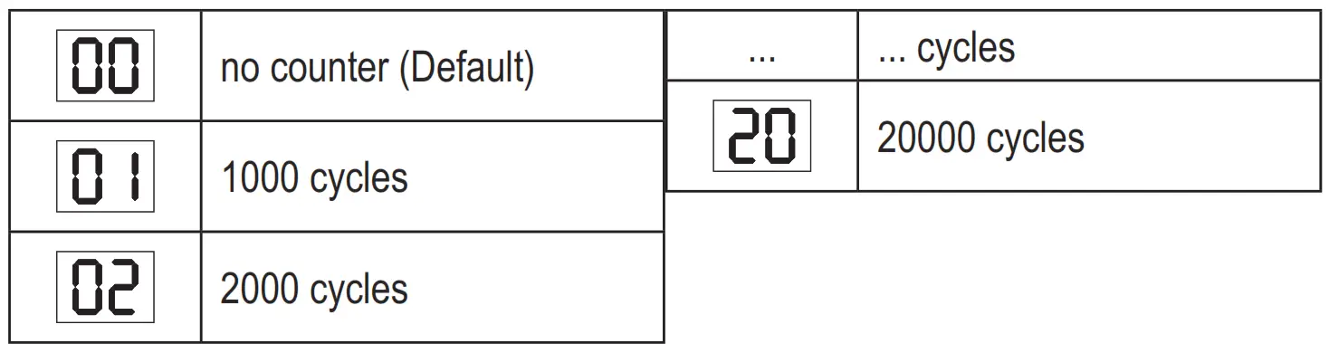 LiftMaster LA250EVK Double Swing Gate Opener Kit - icon 11