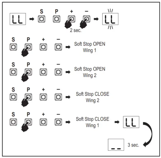 LiftMaster LA250EVK Double Swing Gate Opener Kit - power1