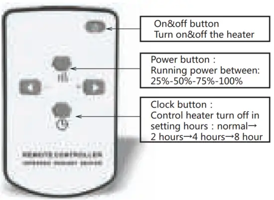 MANUAL FOR REMOTE