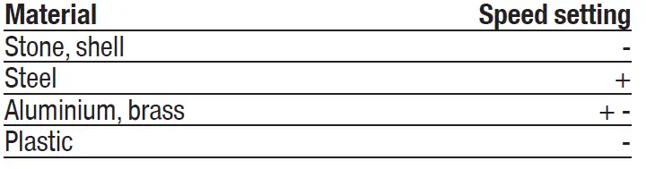 FERM CTM1010-Mini-Engraving-Hobby-Set-FIG-14