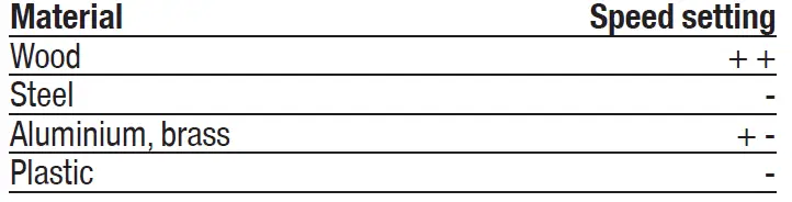 FERM CTM1010-Mini-Engraving-Hobby-Set-FIG-16