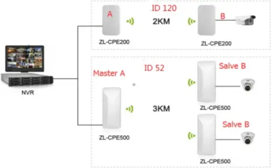 CPE350S - Using schematic 1