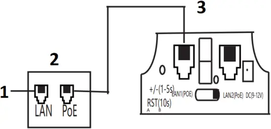 CPE350S - Wireless bridge 2