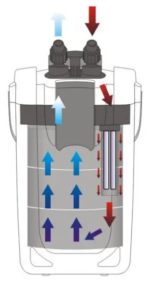 SUNSUN HW 702A External Aquarium Filter - Introduction