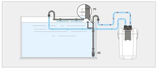 SUNSUN HW 702A External Aquarium Filter - Placing into aquarium