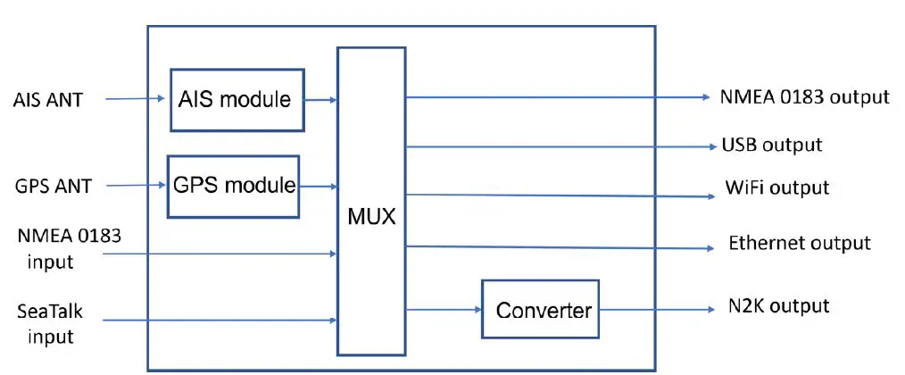 QUARK-ELEC QK-A027-plus NMEA 2000 AIS+GPS Receiver with Ethernet Output-FIG1