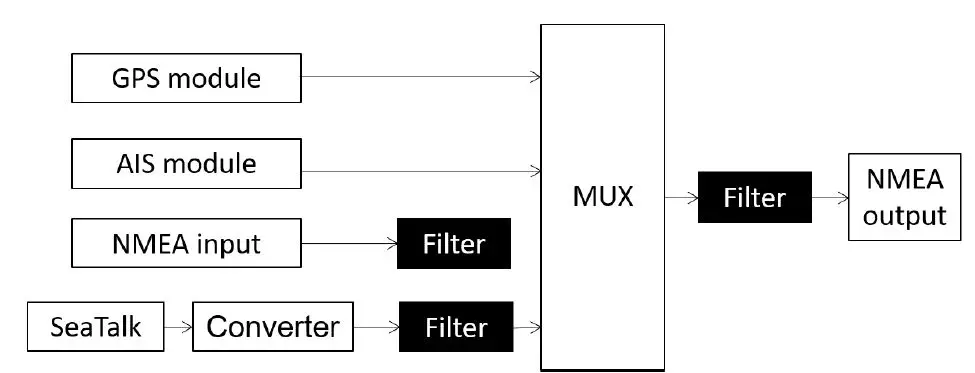 QUARK-ELEC QK-A027-plus NMEA 2000 AIS+GPS Receiver with Ethernet Output-FIG15
