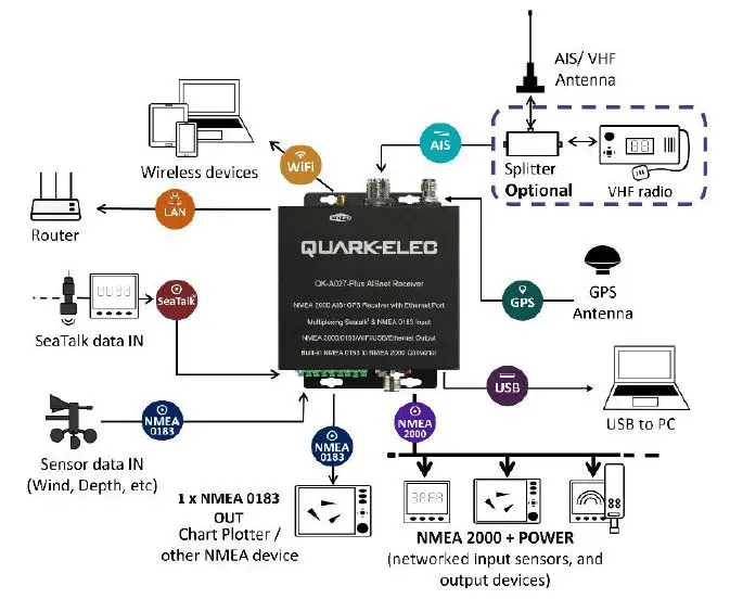 QUARK-ELEC QK-A027-plus NMEA 2000 AIS+GPS Receiver with Ethernet Output-FIG3