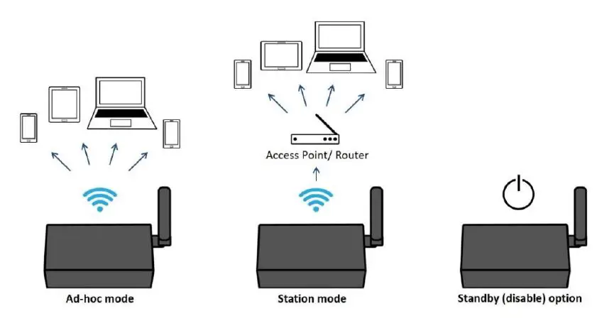 QUARK-ELEC QK-A027-plus NMEA 2000 AIS+GPS Receiver with Ethernet Output-FIG6