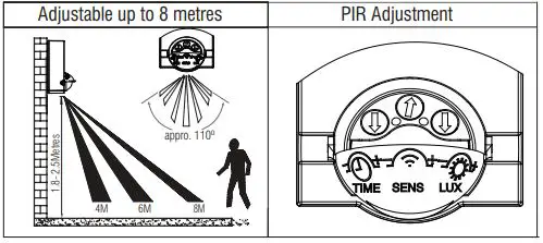saxby Palin LED RIP Wall Instruction Manual - PIR Adjustment