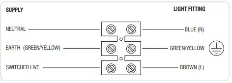 saxby Palin LED RIP Wall Instruction Manual - Wiring