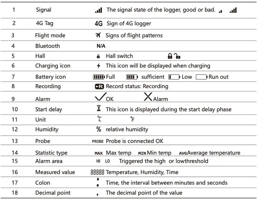 Deltatrak-2239X-4G-Data-Logger-fig-2