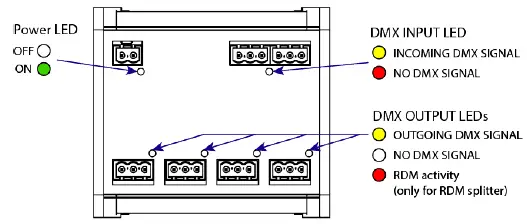 ProPlex-PPDDSDIN14RA-DIN-Rail-Opto-Splitter-10