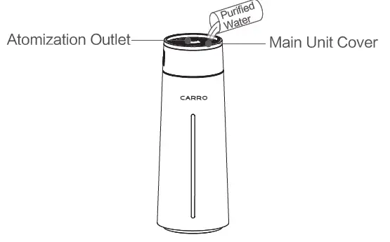 CARRO-ME-F800W-Ultrasonic-Humidifier-2