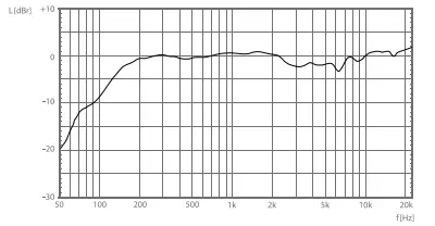 KV2-audio-CS6-CS-Serie-sCompact-High-Qualit-2-Way-Passive-Speaker-fig-5