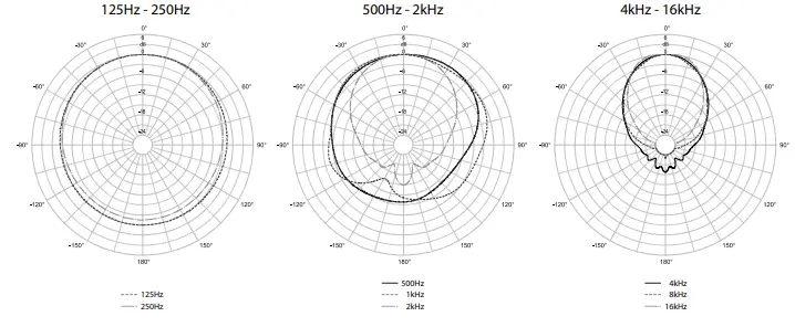 KV2-audio-CS6-CS-Serie-sCompact-High-Qualit-2-Way-Passive-Speaker-fig-6
