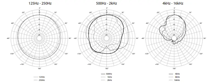 KV2-audio-CS6-CS-Serie-sCompact-High-Qualit-2-Way-Passive-Speaker-fig-7