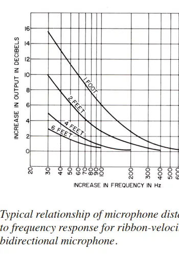 Royer-Labs-R-122V-Vacuum-Tube-Ribbon-Velocity-Microphone-5