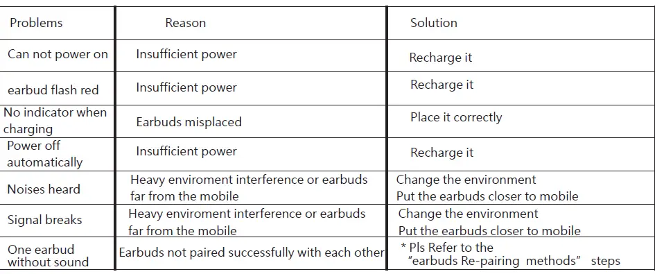 TUOSI TS-T7 True Wireless Stereo Earbuds 9