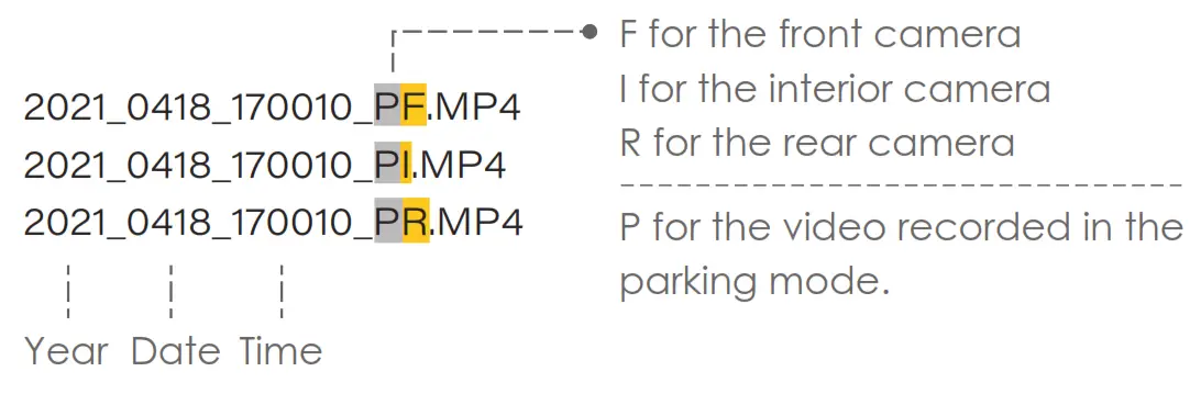 VIOFO T130 CHANNEL DASHCAM - File Format Definition