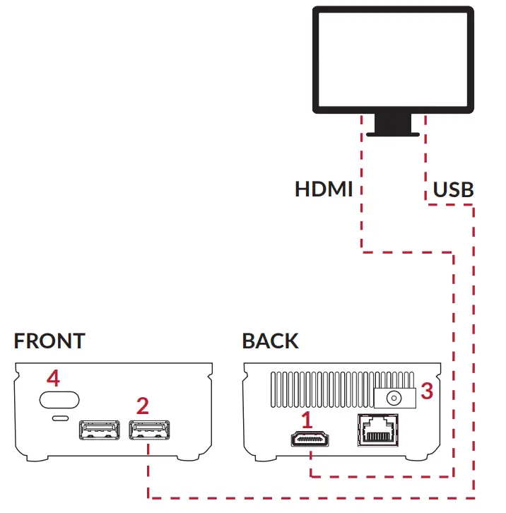 wolfvision GmbH Cynap Pure Mini - fig1