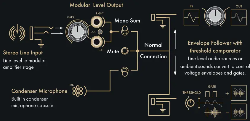 INSTRUO làrachd Input Utility-fig2