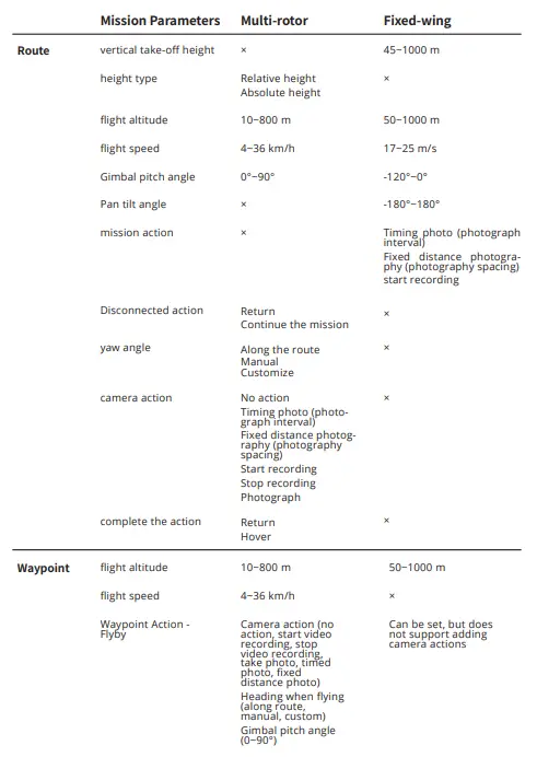 AUTEL-ROBOTICS-Skycommand-Center-Flight-Control-Platform-fig-19