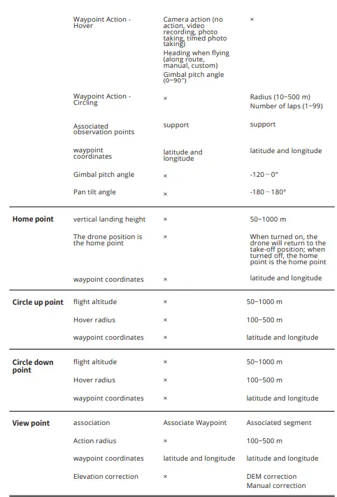 AUTEL-ROBOTICS-Skycommand-Center-Flight-Control-Platform-fig-20