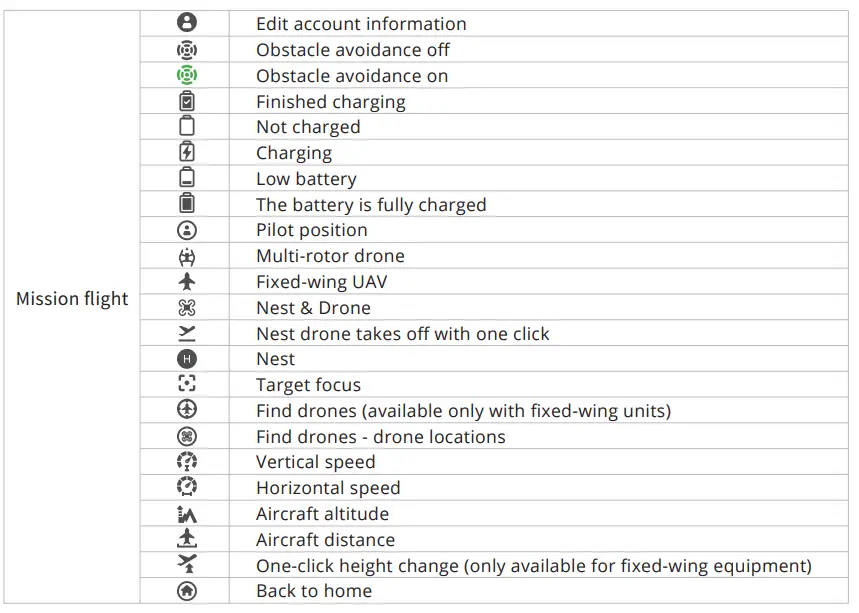 AUTEL-ROBOTICS-Skycommand-Center-Flight-Control-Platform-fig-29