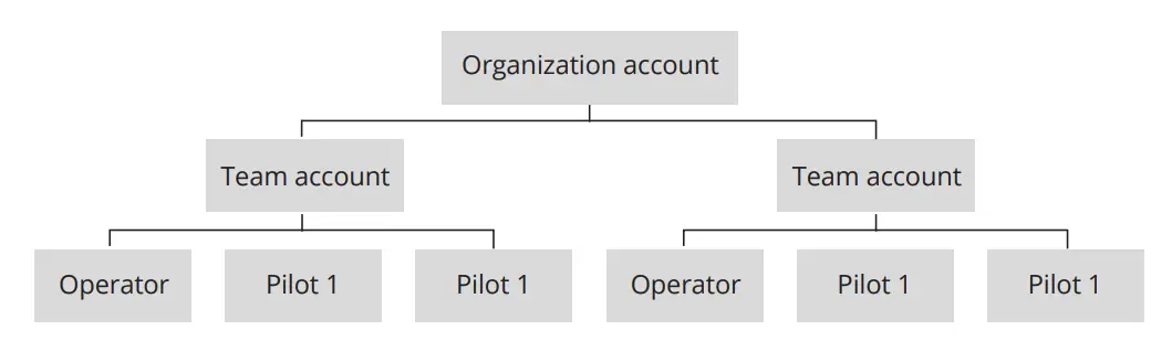 AUTEL-ROBOTICS-Skycommand-Center-Flight-Control-Platform-fig-7