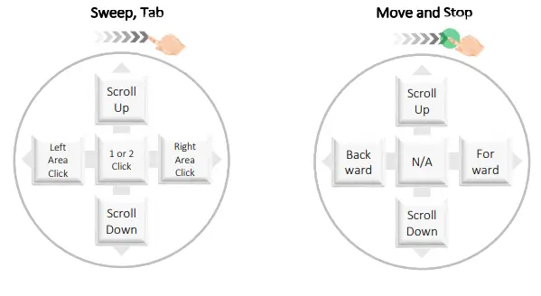 Bluetium BTS2101 Bluetooth Remote Controller fig 13