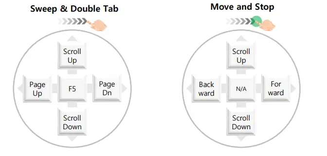 Bluetium BTS2101 Bluetooth Remote Controller fig 17