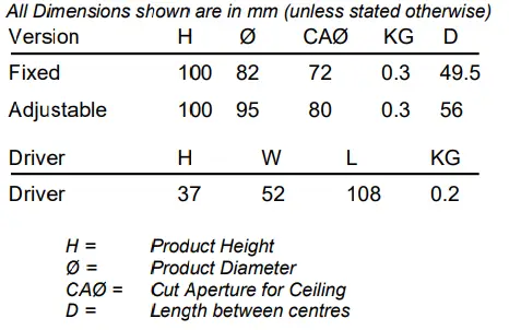 Whitecroft-lighting-Concert-S-Emergency-Kit-2