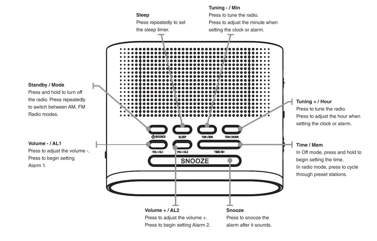 DIGITECH LED Clock with AM FM Radio User Manual - Button Overview