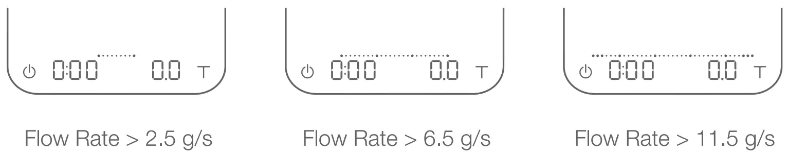 acaia 10322 Pearl 2021 Coffee Scale - fig 10