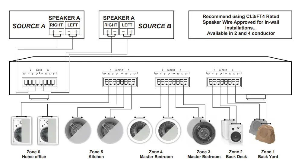 OSD AUDIO OSD-SSVC6D Stereo Speaker Selectors - Fgure 3