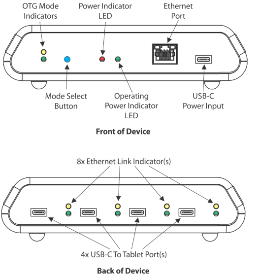 LAVA nSynC-Staging USB C Ethernet Table Staging Adapter - fig
