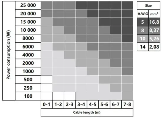 FIG 6 Selection of the diameter of speaker cables.JPG