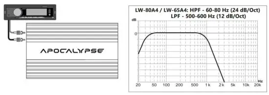 FIG 7 FILTERING , RECOMMENDED AMPLIFIER SETTINGS.JPG