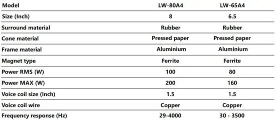 FIG 8 SPECIFICATIONS.JPG