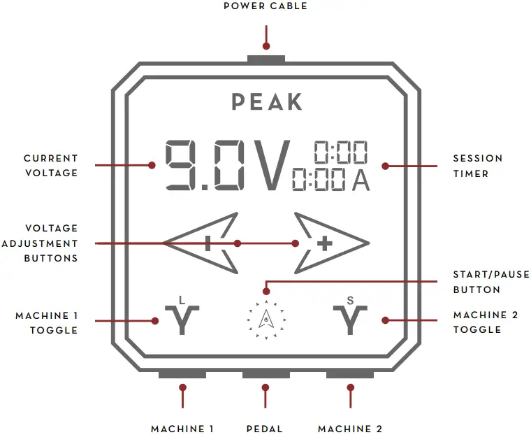 PEAK SURGE Power Supply - Fig 2
