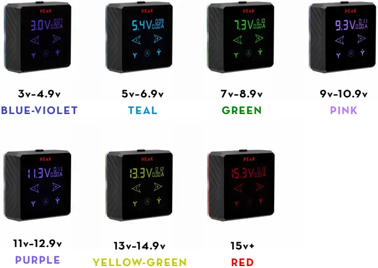 PEAK SURGE Power Supply - Fig 3
