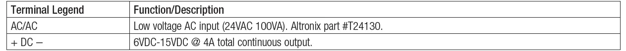 Altronix-ALTV615DC8ULCB-CCTV-Camera-and-Accessory-Power-Supply-fig4