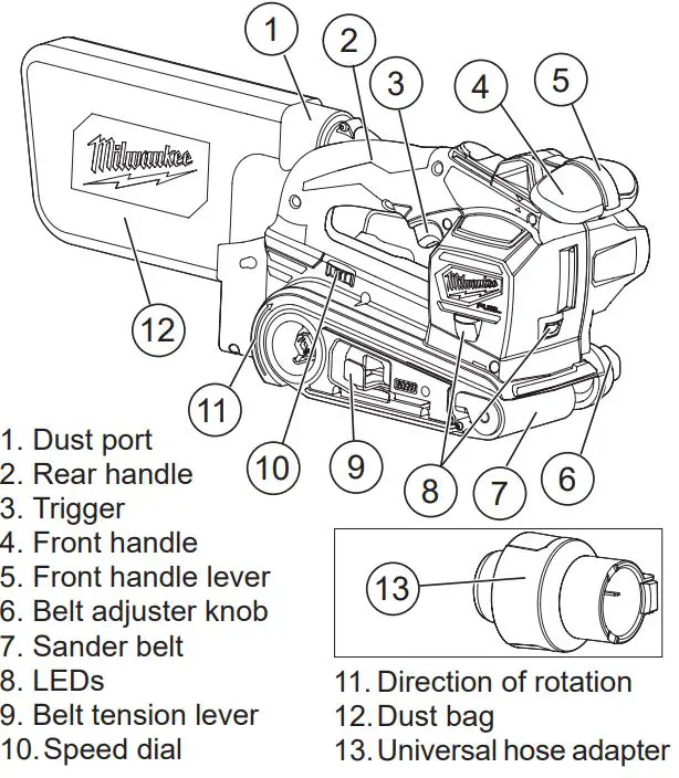 milwaukee FBTS75 M18 Fuel Belt Sander Owner's Manual - FUNCTIONAL DESCRIPTION